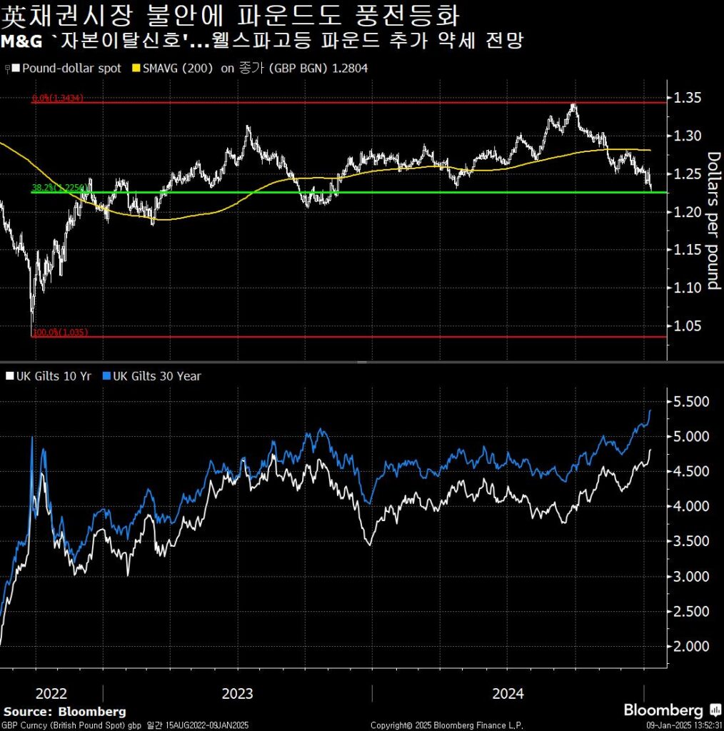 GBP Curncy British Pound Spot 2025 01 09 13 52 28