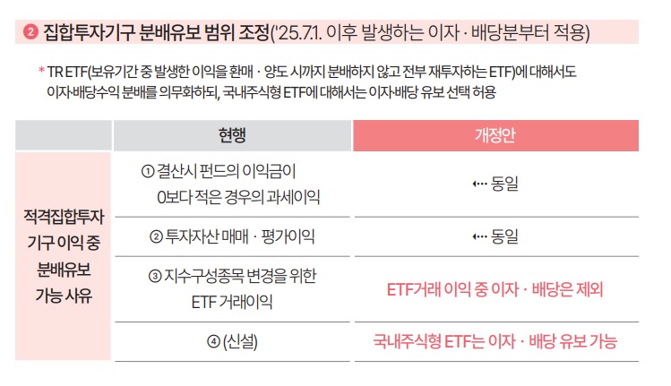 해외주식형 TR ETF 세법 개정안 인포그래픽