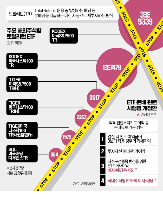 해외주식형 TR ETF 현황 기획재정부